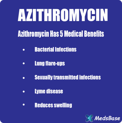 Azilup, azithromycin